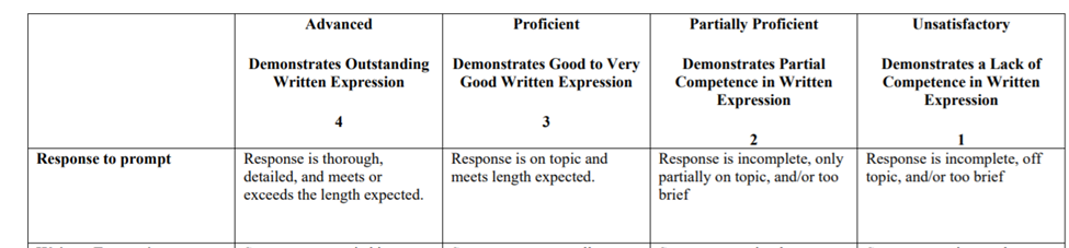 rubric example