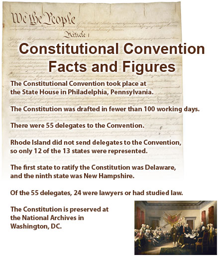 Constitutional Convention Facts