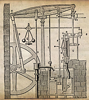 Steam Engine - Boulton & Watt 1784