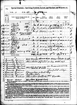 Census Schedule