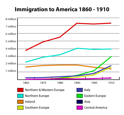 American History Part From The Age Of Extremes To A World Power