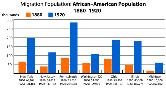 Migration population map