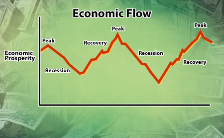 Chart of economic flow