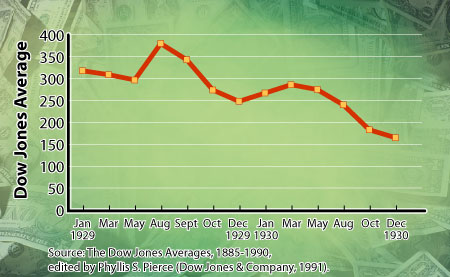 stock market graph