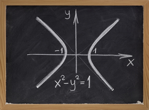A hyperbola curve (two branches with east-west opening) on a chalkboard; Shutterstock.com