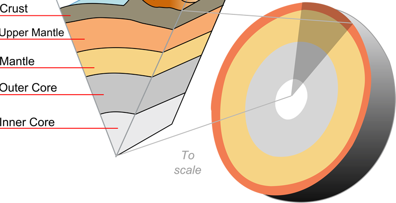 Earth and atmosphere cutaway illustration