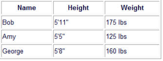 sample table