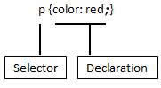 CSS rule