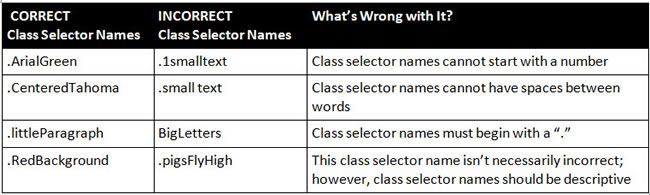 Examples of properly formatted selector names