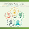 Instructional Design Services – Transform Your Professional Development and Training