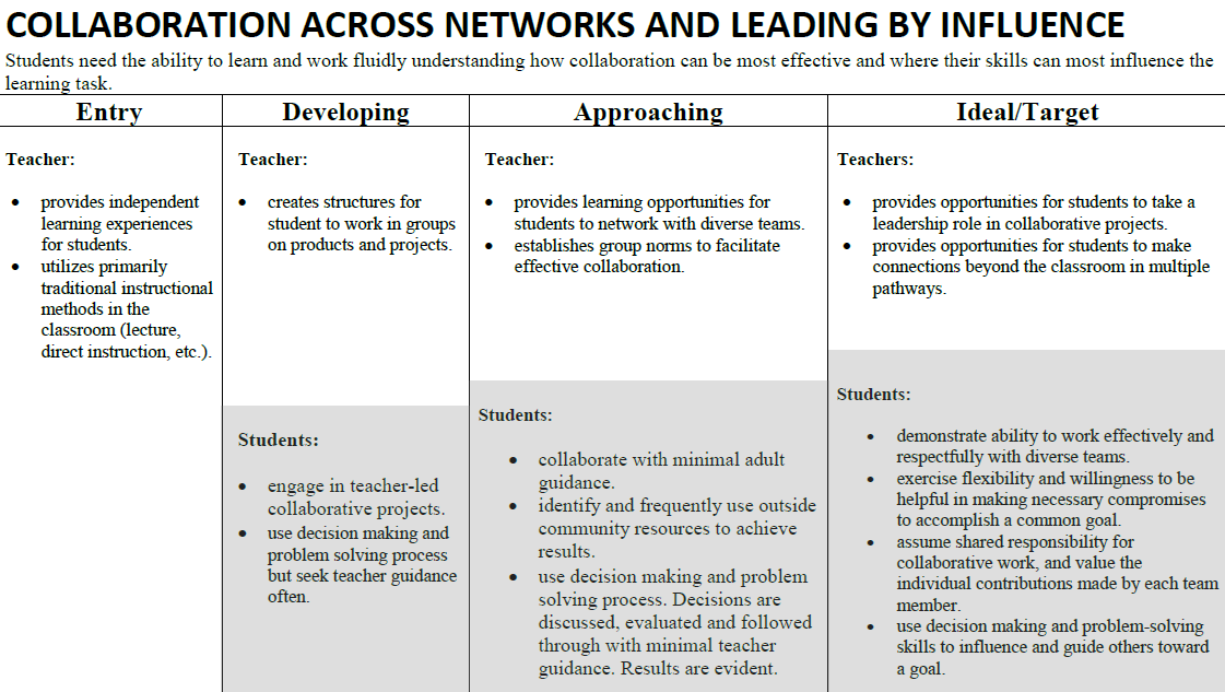 21st Century Skills | Learner Outcomes