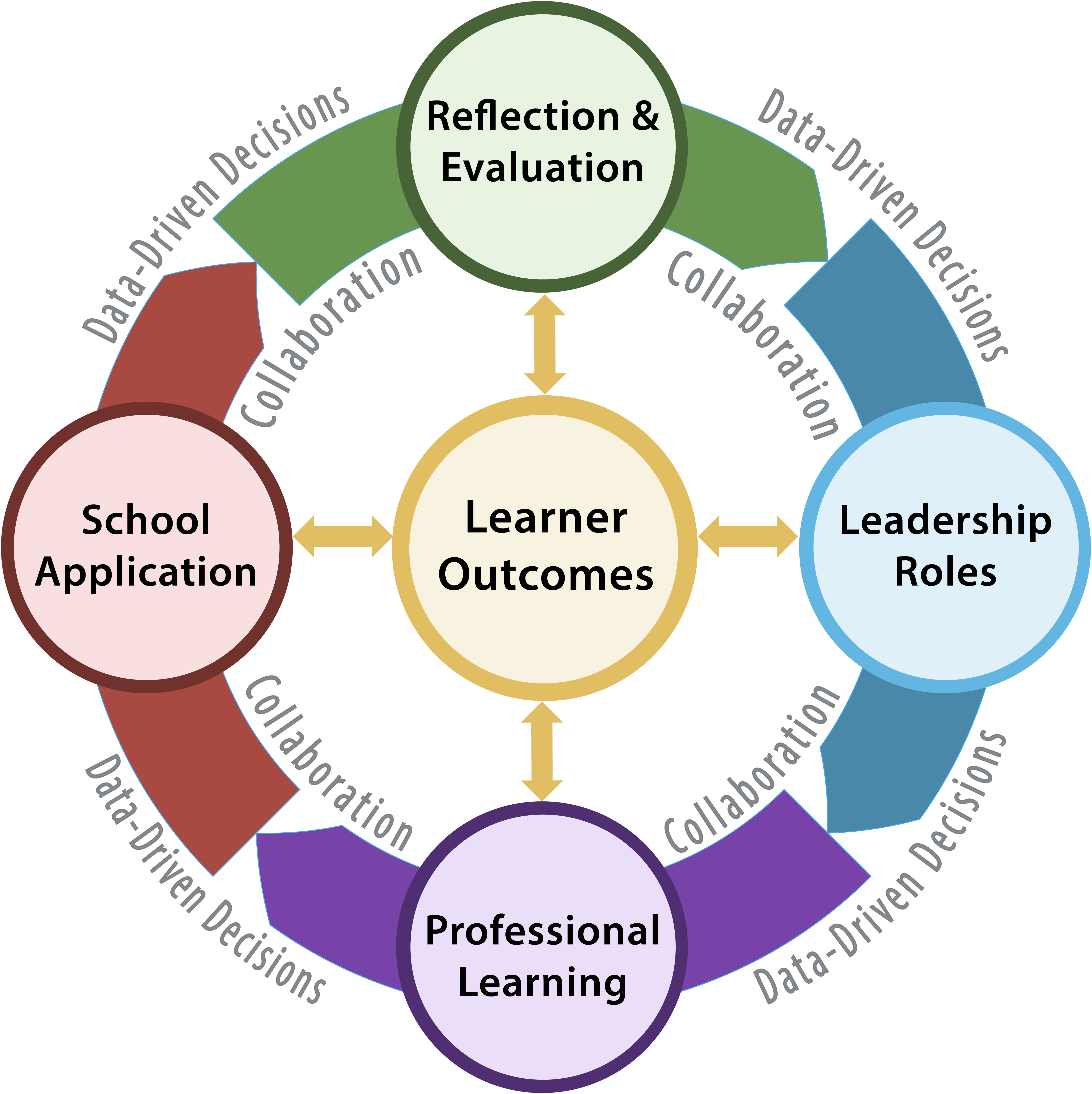 learning outcomes strategies learning outcomes strategies