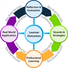 Introducing DoDEA's Professional Learning Framework