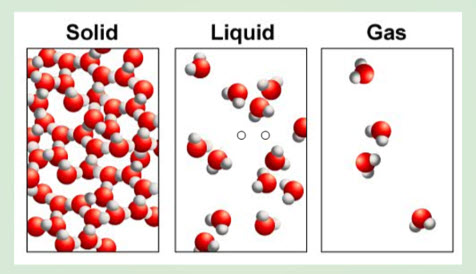 forms of matter Image