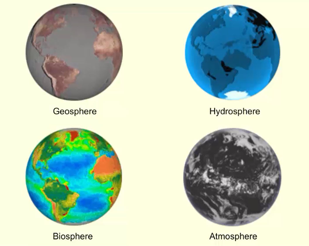 ap-environmental-science