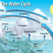 Water Cycle