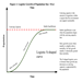 S Shaped Curved
