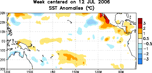 El Nino patterns