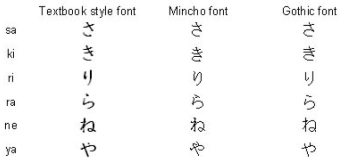 different japanese characters