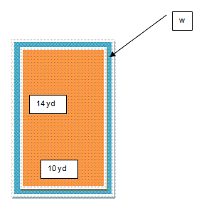 Garden with dimensions 10 yd by 14 yd with a uniform irrigation ditch around the garden.