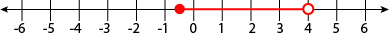 x is greater than or equal to negative one half and x is less than 4. Closed dot at negative one half, open dot at four, shaded in between.