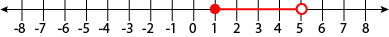 x is greater than or equal to one and less than 5, closed dot at one and open dot at five, shaded in between