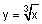 y equals the cube root of x