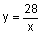 y equals 28 divided by x