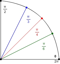First Quadrant of the Unit Circle