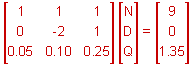 a three by three matrix with the first row: 1, 1, 1; the second row: 0, negative 2, 1; and the third row: 0.05, 0.10, 0.25; times a three by one matrix with terms N, D, Q, equals a three by one matrix with terms 9, 0, 1.35