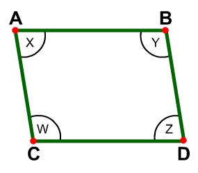 Parallelogram ABDC with angles X, Y, Z, and W