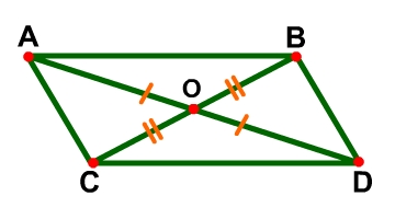 Parallelogram ABDC with diagonals AD and BC that meet at point O