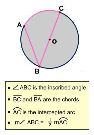 Circle O with inscribed angle ABC