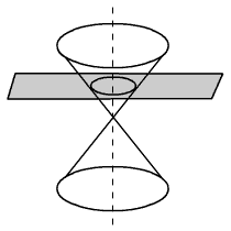 Double-napped cone cut by a plane to produce a circle