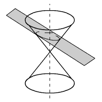 Double-napped cone cut by a plane to produce an ellipse