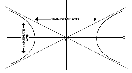 A2_8_1_13_GraphOfHyperbola.gif