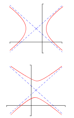 Asymptotes of a horizontal and vertical hyperbola