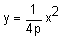 y equals 1 divided by 4 p times x squared