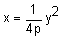 x equals 1 divided by 4 p times y squared