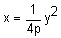 x equals 1 divided by 4 p times y squared