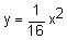 y equals one-sixteenth x squared