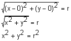 square root of the quantity x minus 0 squared plus y minus 0 squared equals r, square root of the quantity x squared plus y squared equals r, x squared plus y squared equals r squared