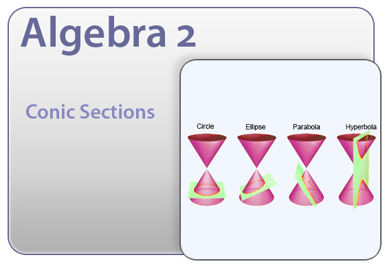 Derivations of the conic sections circles, ellipses, parabolas, and hyperbolas