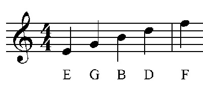 Trable clef line names