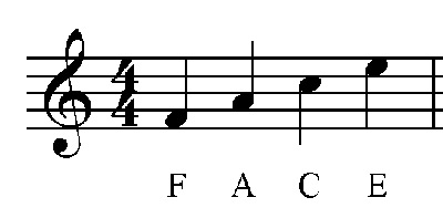 Trable clef space names