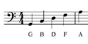 Bass clef line names