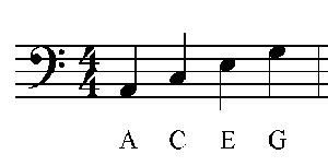 Bass clef space names