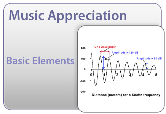 diagram of sound waves