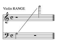 Violin Range