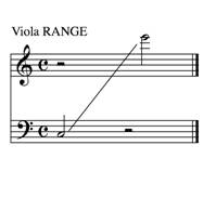 viola range